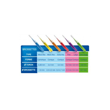 INAVA Mono compact brossettes x4