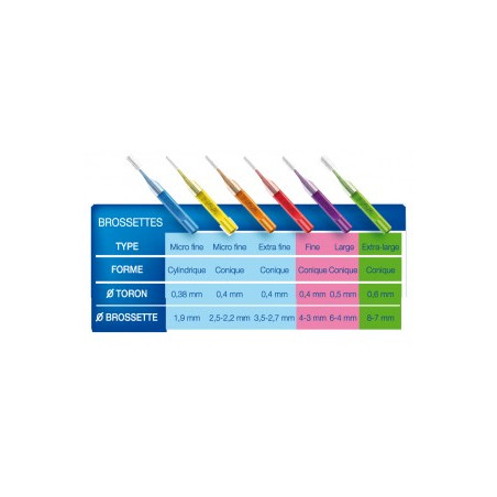 INAVA Mono compact brossettes x4